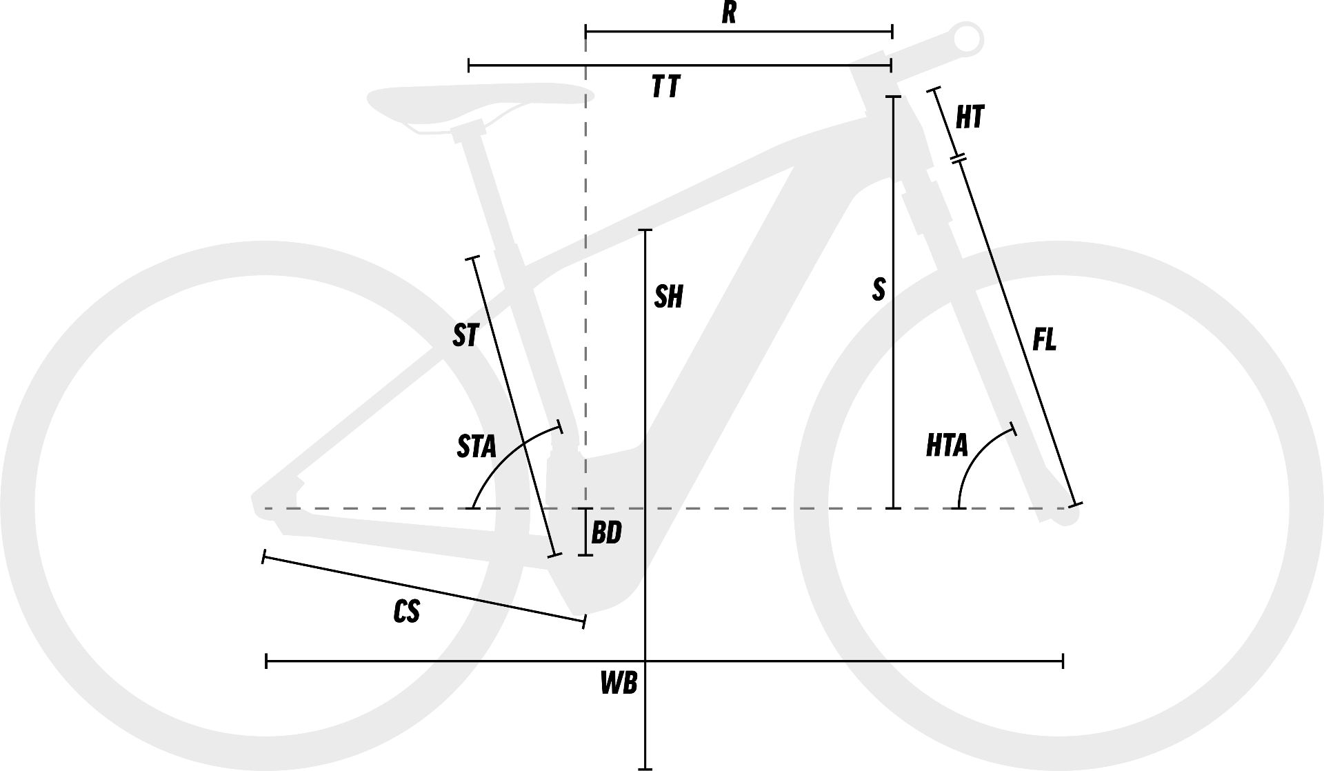 Pedal Lark Step Over Green geometry diagram