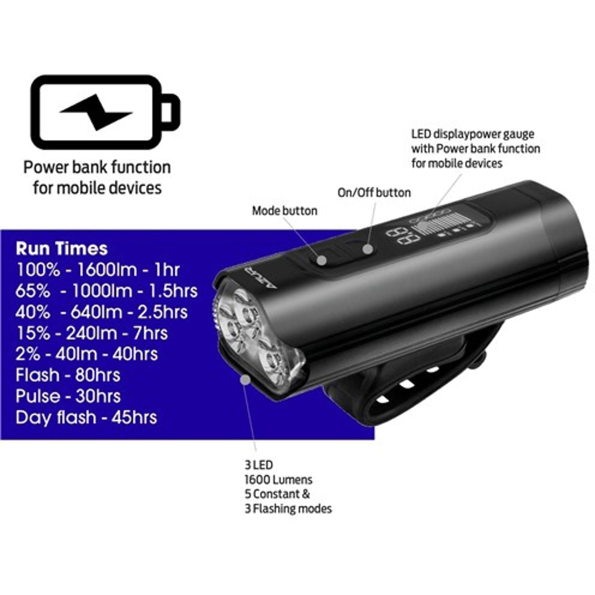 Azur Polix 1600 Lumens USB Front Light with Power Bank Black