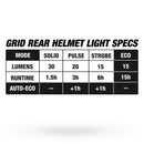 Bell Falcon XR LED MIPS Helmet Matte Black