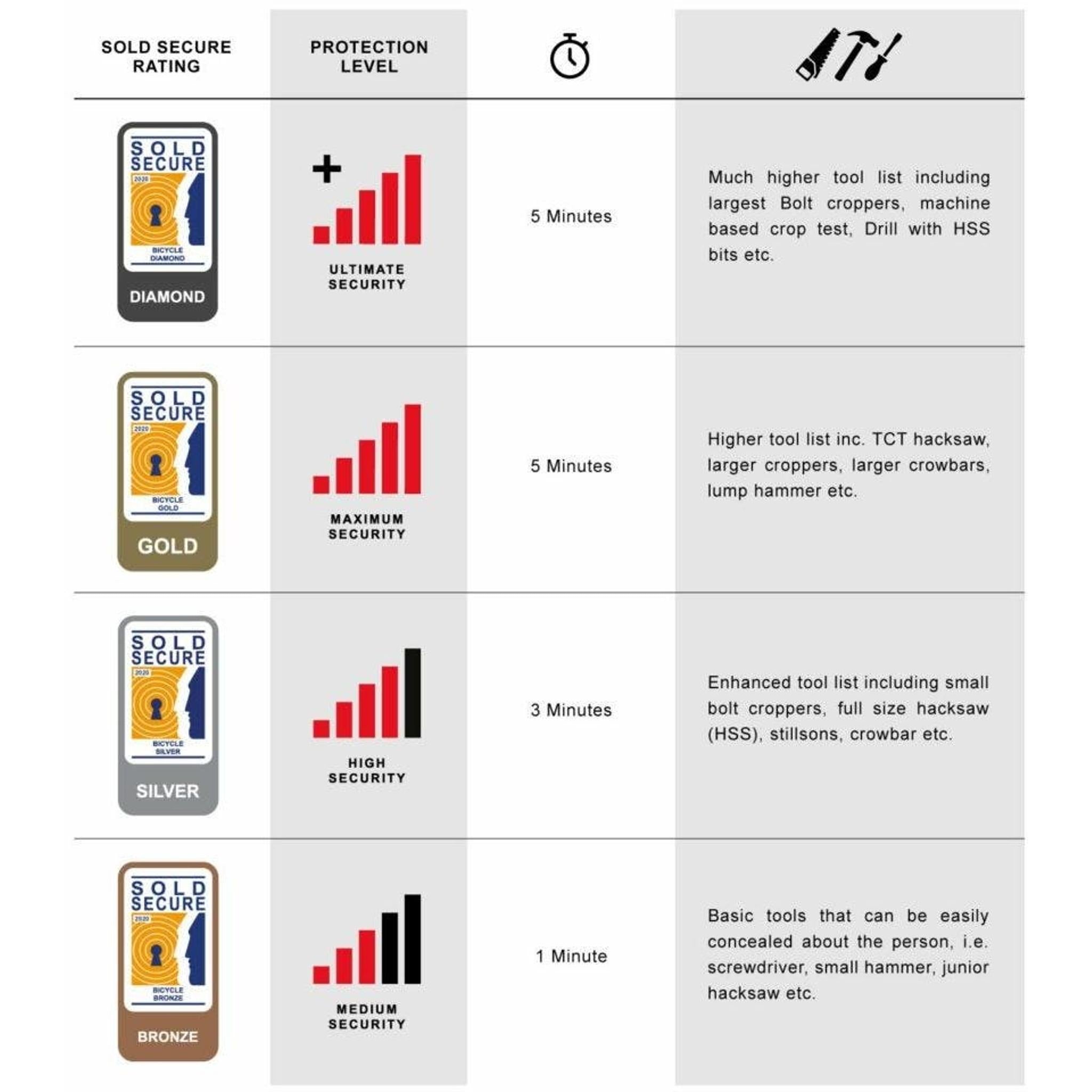 Hiplok JAW PLUS Bike Wall Rack & Z-Lok Combo Lock Black