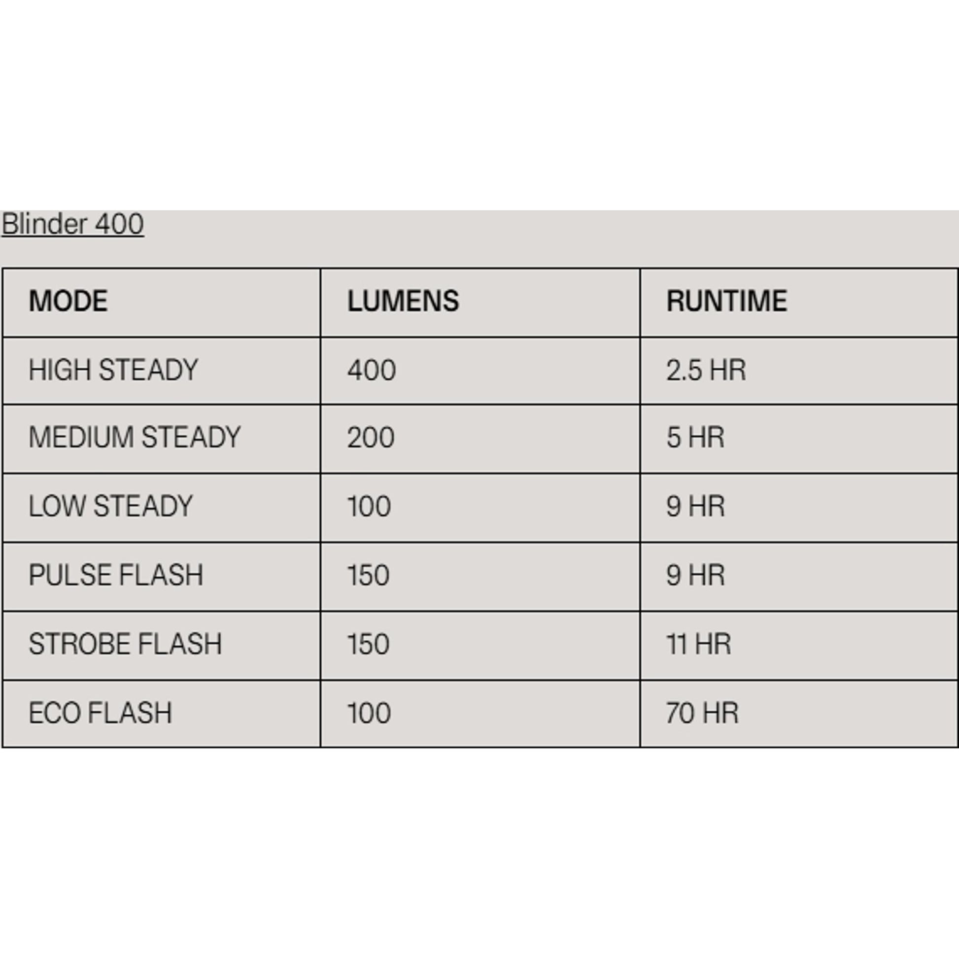 Knog Blinder 400 Front & Plus Rear 20 Lumens Lightset