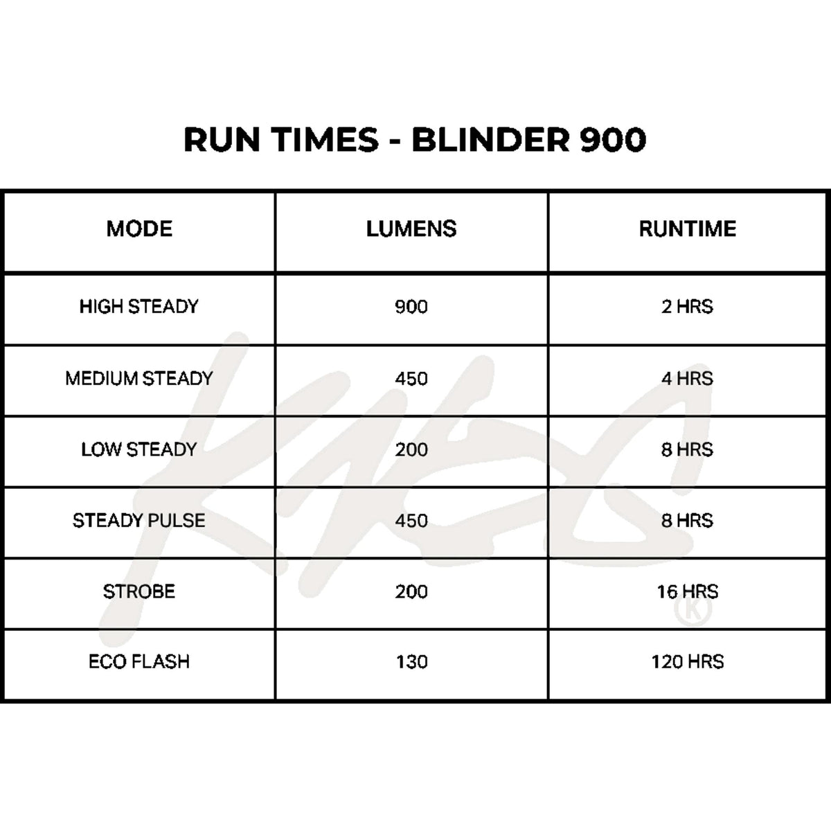 Blinder Knog Blinder 900 & Blinder Square 100 Lumens Lightset – 99bikes.co.nz