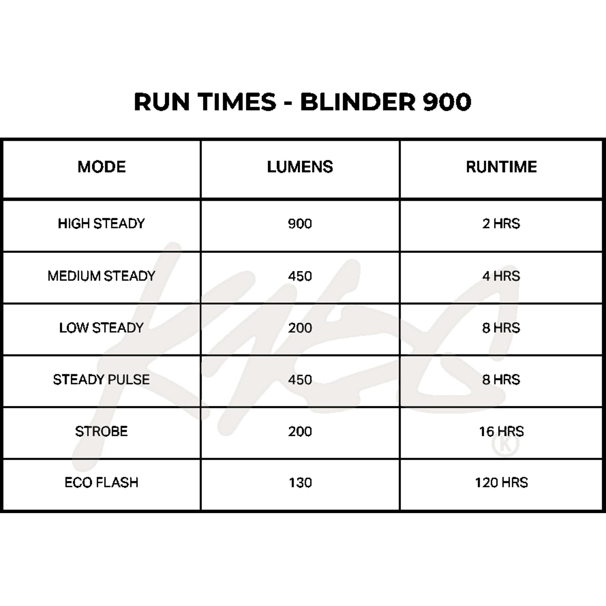Knog Blinder 900 & Blinder Square 100 Lumens Lightset