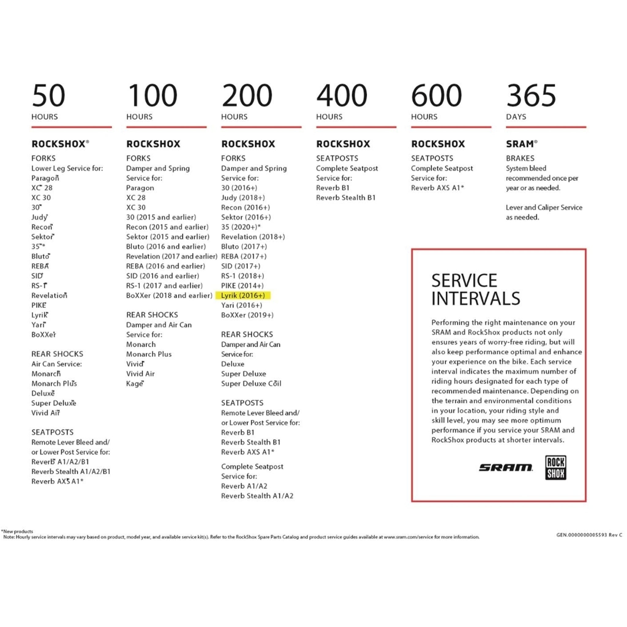 Rockshox 200 Hour / 1 Year Service Kit (Includes Dust Seals, Foam Rings, O-Ring Seals, Charger 2.1 Damper Seal Head, Db Air Spring Seal Head)