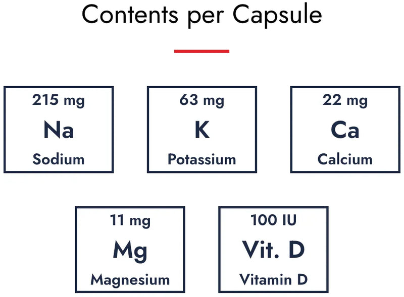 Saltstick Caps Bottle of 100 Capsules
