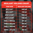 Stans Tyre Sealant - 200ml