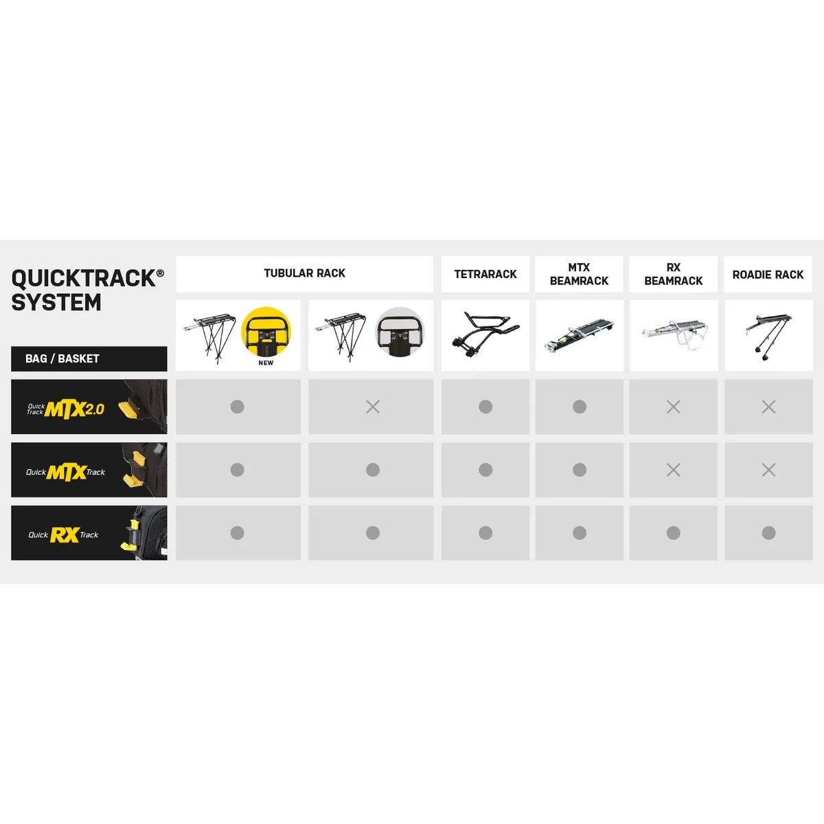 Topeak MTX DX Trunk Bag for MTX QuickTrack 2.0 12.3L