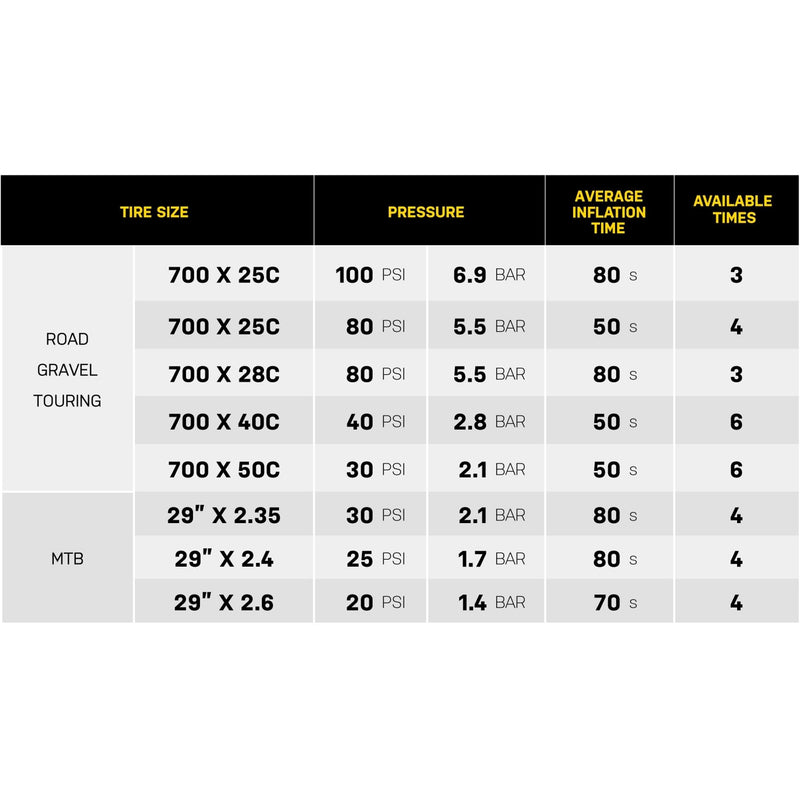Topeak E-Booster Digital Mini Electric Bike Tyre Pump