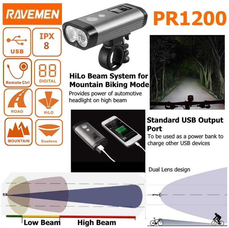 Uptown USB Rechargeable Bike Lights