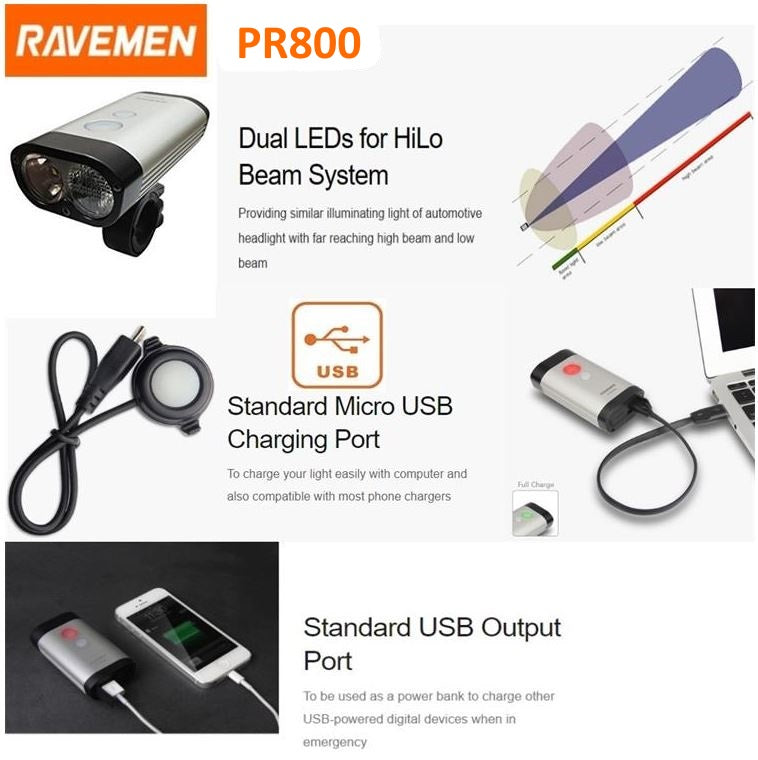 Ravemen PR800 USB Rear Light 800 Lumens