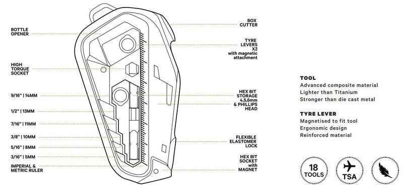 Knog Multitool Fang 24F