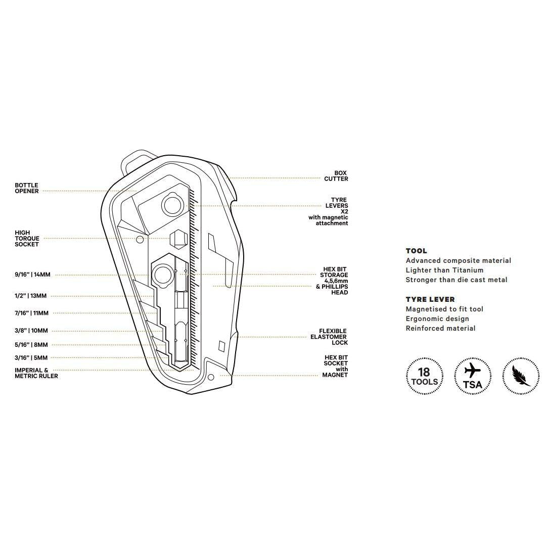 Knog Multitool Fang 24F