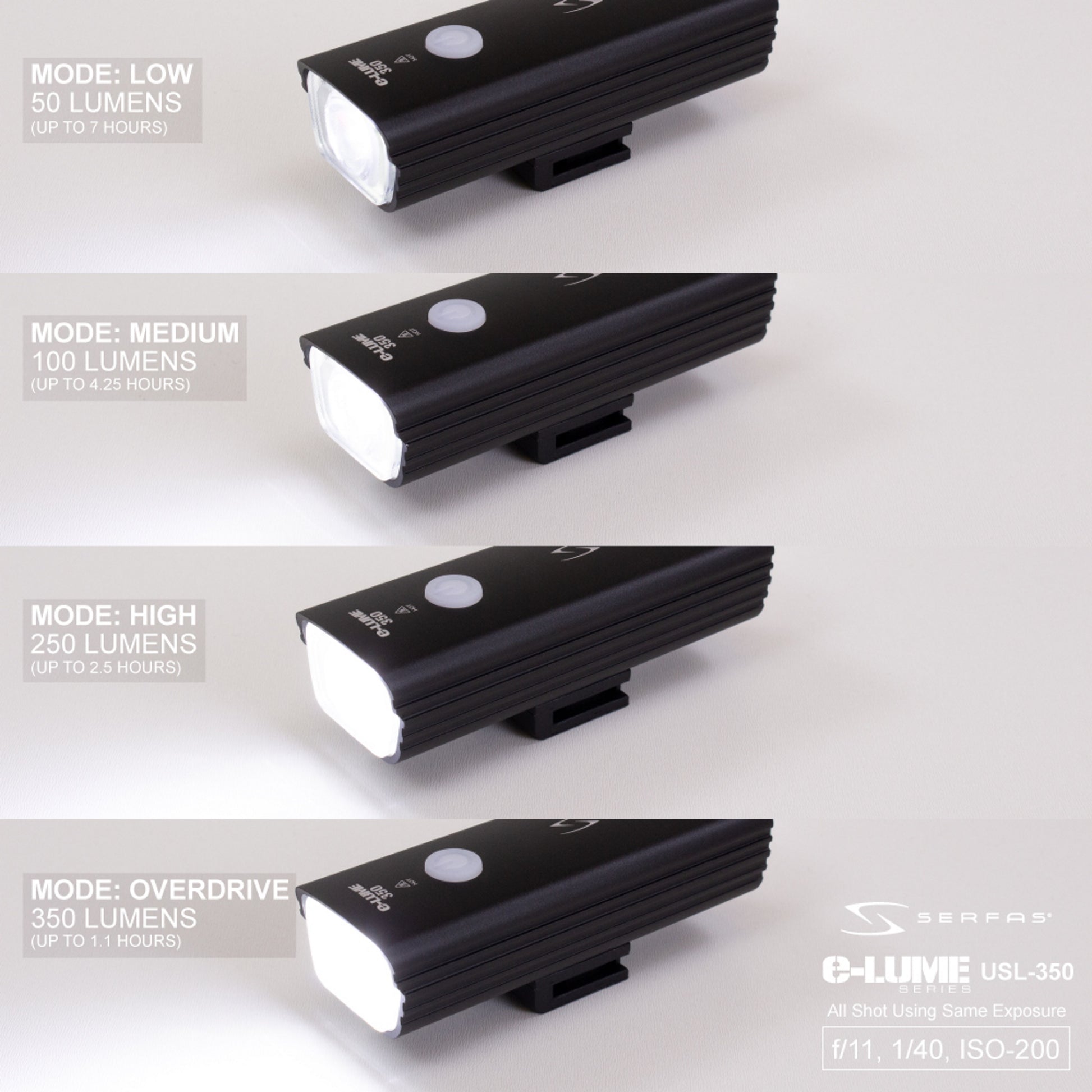 Serfas E-Lume Combo Lightset 350/15 Lumen