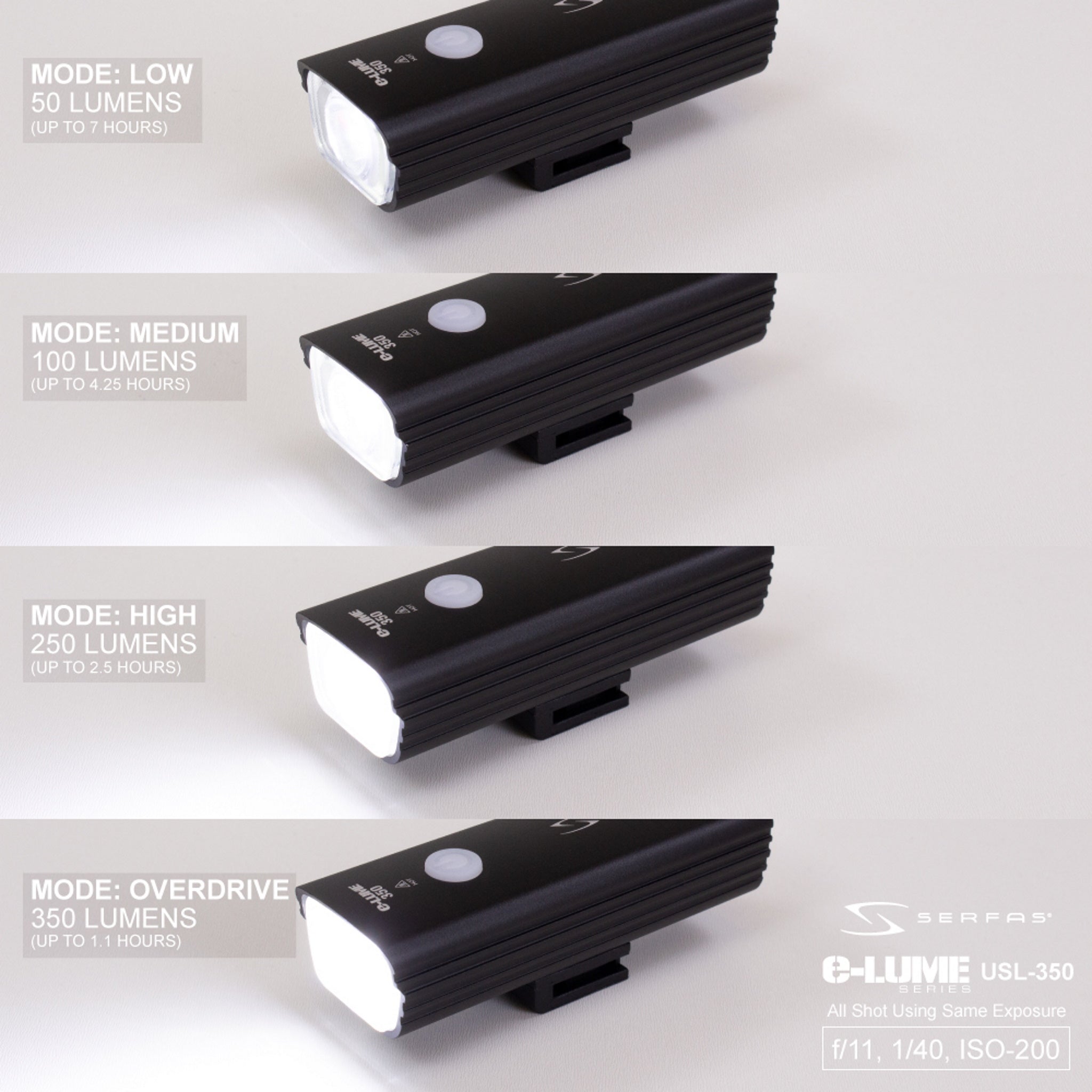 Serfas E-Lume Combo Lightset 350/15 Lumen